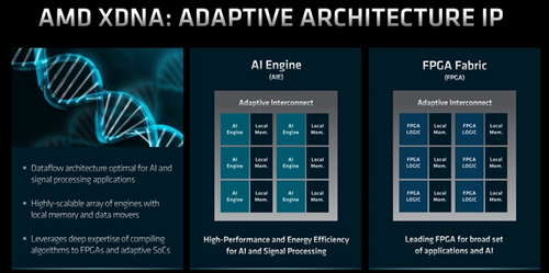 AMDAPU冲向3nm工艺Zen5联手RDNA3+！